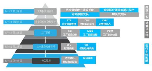 助力UDI系統試點推行，愛創受邀出席醫療器械唯一標識培訓班